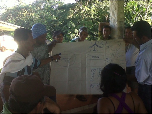 Capacitacion